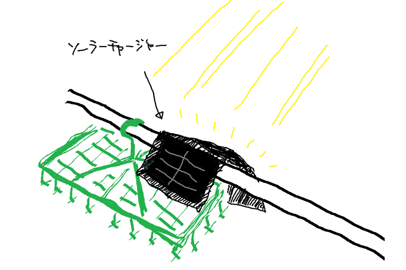 物干し竿と物干しハンガーを利用して、降り注ぐ太陽光をいっぱいに受けるソーラーチャージャーのイメージ図。できればアウトドアで試したかった