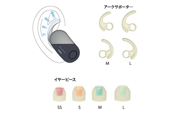 交換してフィット感を調節できるイヤーピース（SS/S/M/L・各2個）と、耳の凹みでイヤホンをよりしっかりホールドするためのアークサポーター（M/L・各2個）が付属しています。