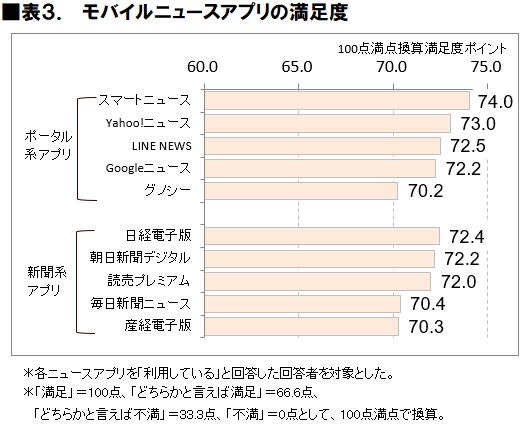出典：ICT総研