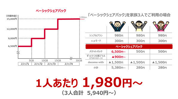 家族向けの「ベーシックシェアパック」