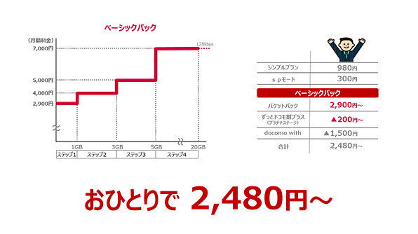 1回線向けの「ベーシックパック」