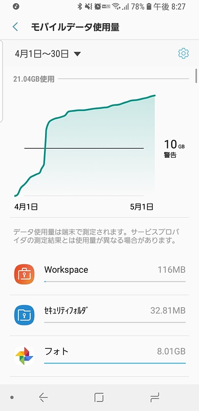 4月の通信量はグラフで見てみましょう。何でしょうこれは。ほぼ垂直に駆け上がってからの急ブレーキっぷりに、我ながら思わず笑いがこぼれます。つらかったけど