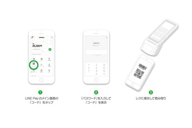 「LINE Pay決済（QRコード）」の利用方法