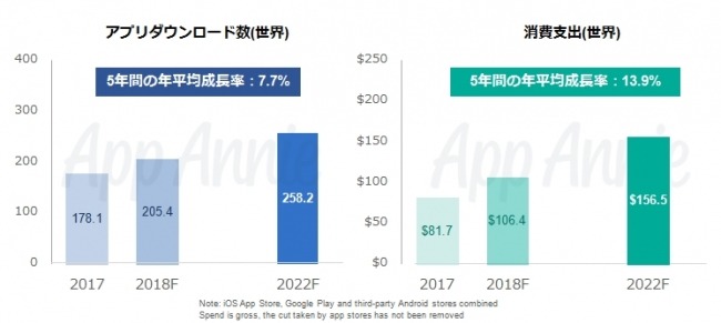 （出典：App Annie）