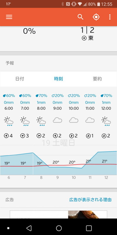 1日ごと、および時間帯ごとの天気がわかる