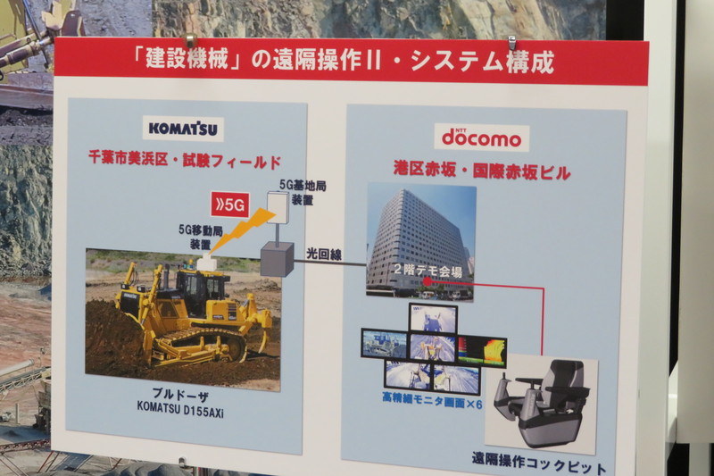 システムの構成