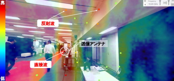 ヘッドマウントディスプレイに表示される観測画面