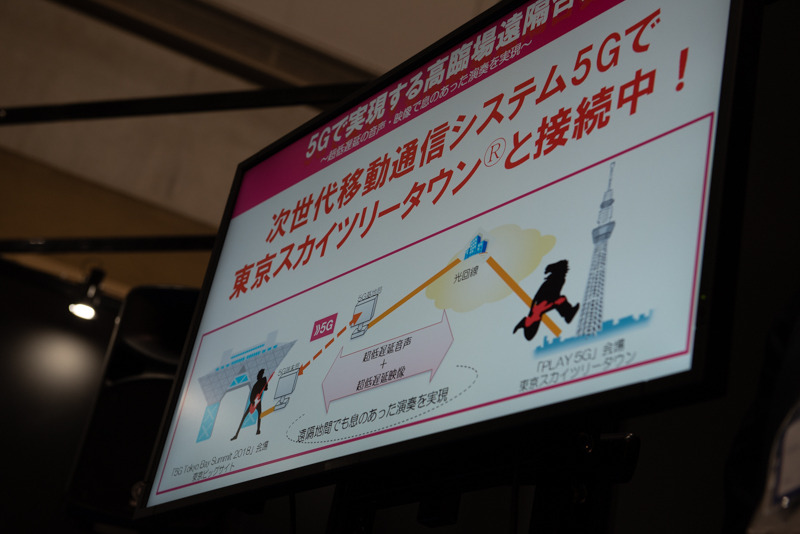 ビッグサイトとスカイツリータウンを結んで、即興で演奏するデモが行われた。ビッグサイト内では5Gで接続されており、超低遅延な通信によりセッションが実現されている