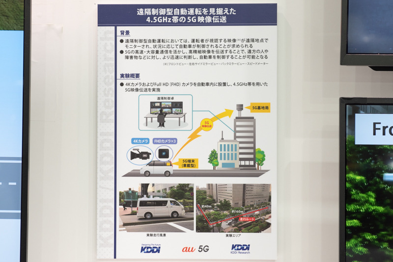 5Gで4.5GHz帯を用いて4K映像をリアルタイムに伝送する実験の結果を紹介