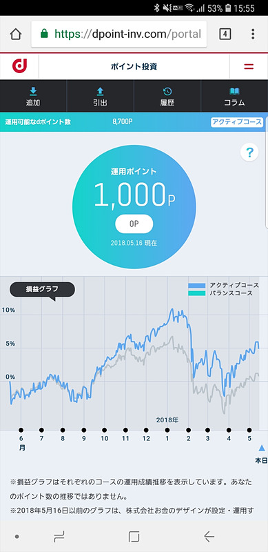 ポイント投資は100ポイントから運用可能。全部なくなってもそれほどがっかりしない1000ポイントを投入しました