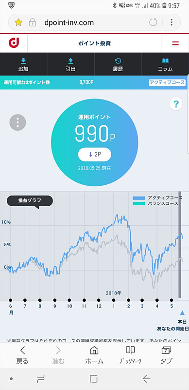 トータル2ポイントダウン。挽回してほしい
