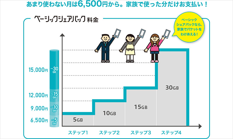 筆者の場合、確かに割安にはなりそう……
