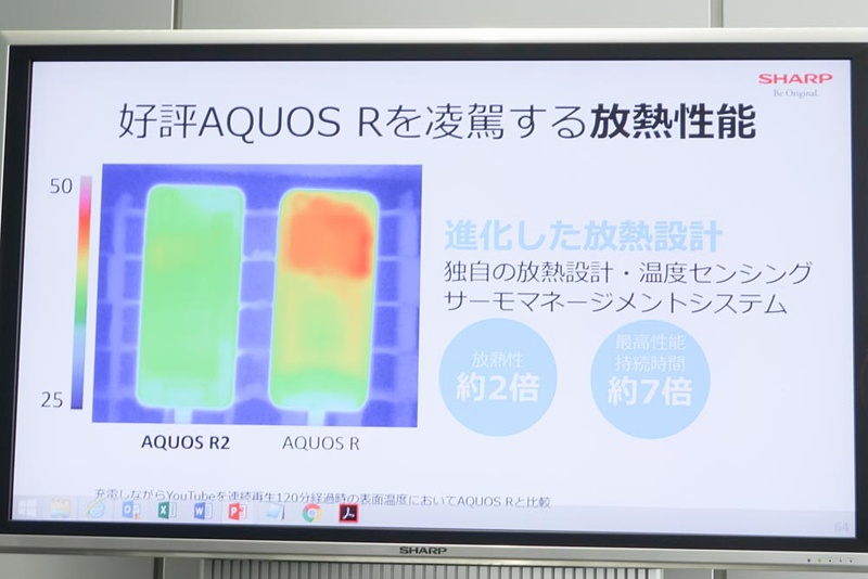 前モデルでは温度が局所的に上がっていたが、AQUOS R2では全体的に効率良く放熱できるようになっている