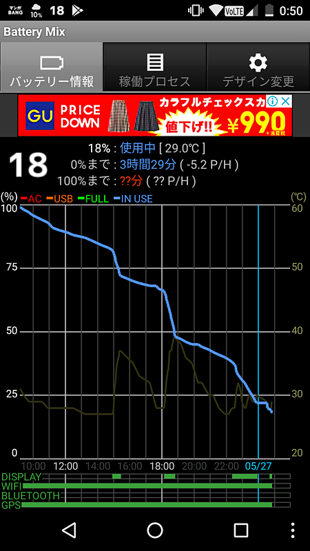 再び電池の消費を記録したアプリ「Battery Mix」の画面。画面を暗くしただけの記録。電池が1日持つようになったのでだいぶ助かる