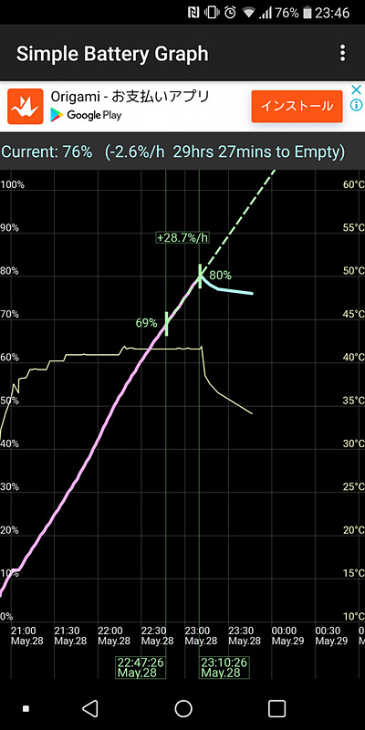 ワイヤレス充電時