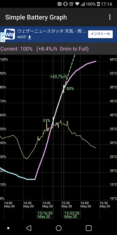 Quick Charge 3.0の充電器使用時