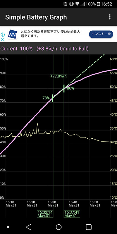 Quick Charge 4/4+の充電器使用時