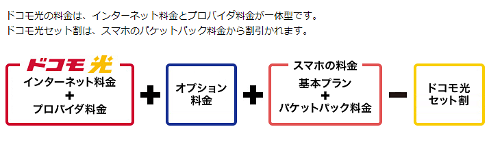 現在の表記（ドコモWebサイトより引用）