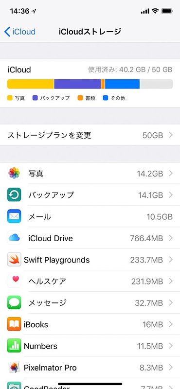 iCloud上の各要素の容量も確認できる。バックアップがかなり大きい