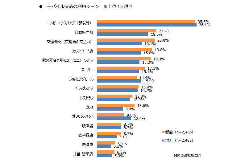 出典：MMD研究所