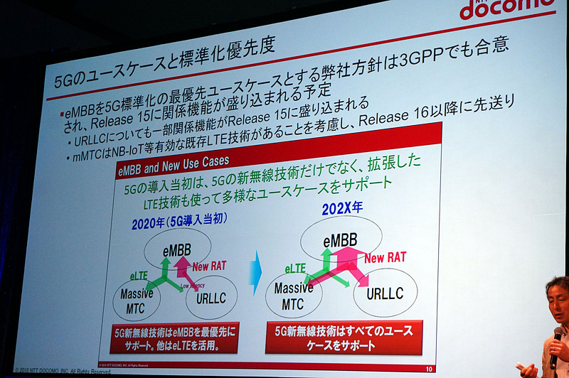 標準化の優先度