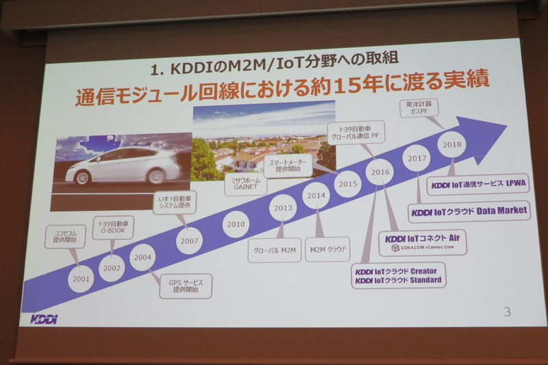 KDDI ビジネスIoT企画部 部長の原田圭悟氏