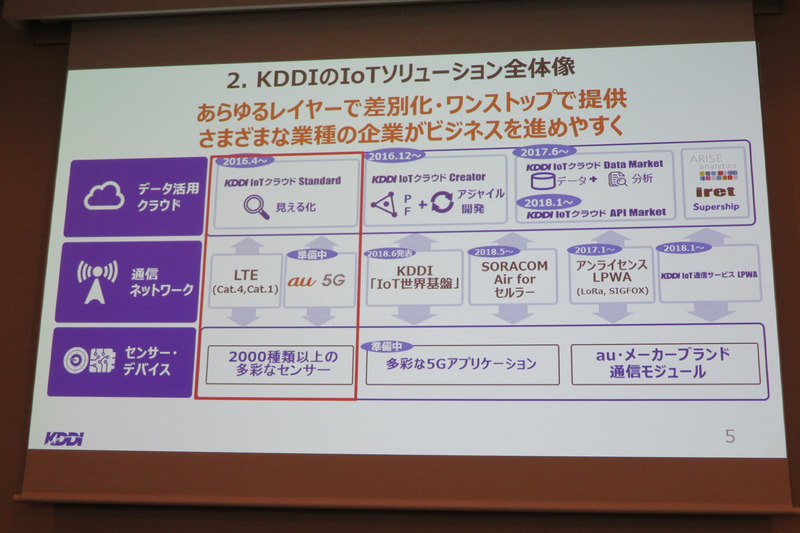 KDDI ビジネスIoT企画部 部長の原田圭悟氏
