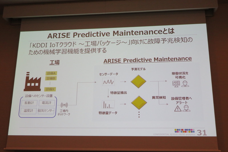 ARISE analytics サイエンスディビジョン データサイエンティストの堀越真映氏