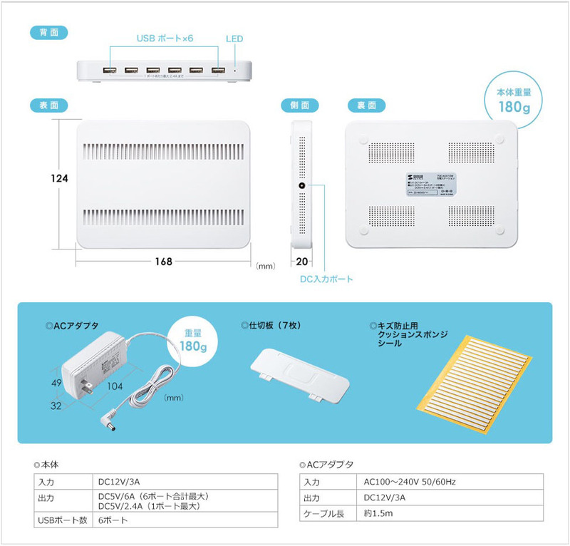 2機種それぞれの仕様や付属品。左が最大9.6A対応の「700-AC020W」、右が最大6A対応の「700-AC019W」のものです。