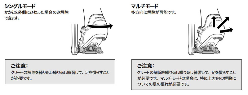 黒色のシングルクリート（SM-SH51）はシングルモードで使えて、足を外側にひねったときだけ外せます。銀色のマルチクリート（SM-SH56）はマルチモードで使えて、上や斜め外側などに動かしても外せます。※図はシマノ製ペダル説明書より抜粋。