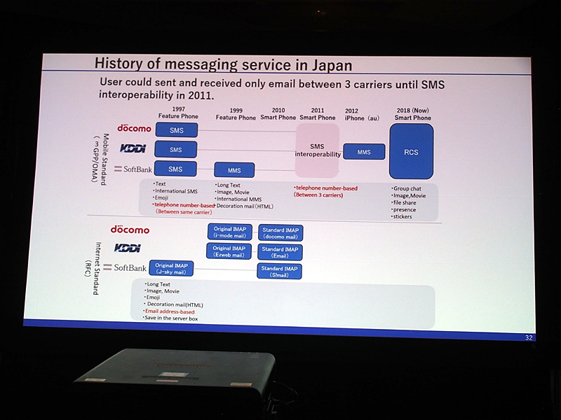 日本のキャリアのメッセージサービスの歴史