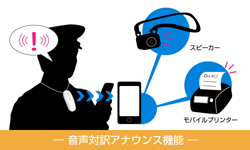 音声対訳アナウンス機能