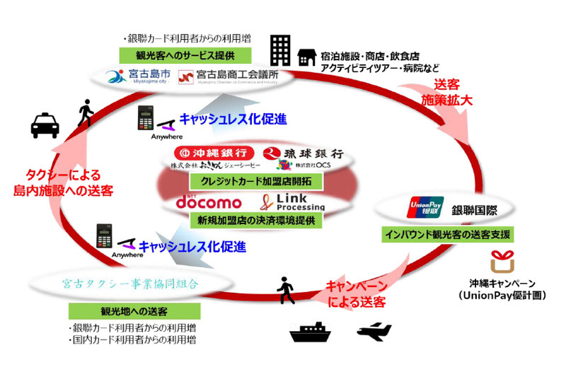宮古島における実験のイメージ