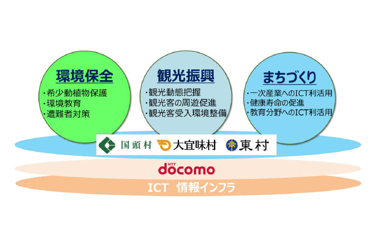 連携協定のイメージ
