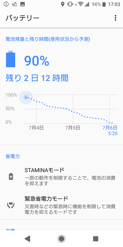 バッテリー残量から、残りどれくらい利用できるのかを知ることができる。STAMINAモードでは機能を制限することで、さらに稼働時間を延ばせる