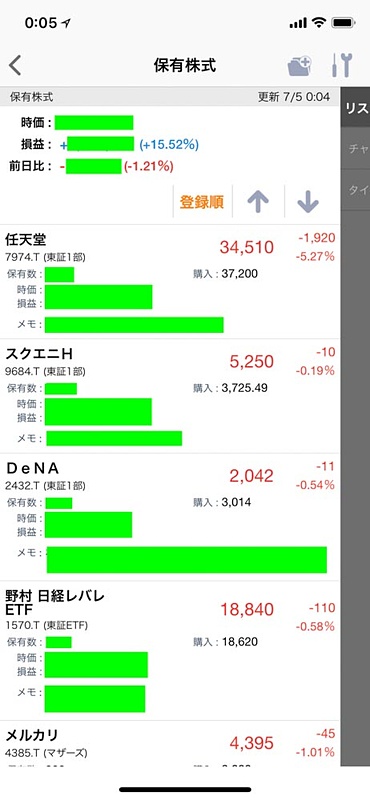 Yahoo！ファイナンスによるポートフォリオ。この画像ではいろいろ隠しててわかりにくいが、合計の損益が計算される。取引時間中はけっこう動いて面白い
