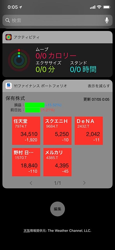 ウィジェット機能は、iOS版では利便性は低めだが、Android版だと4×2サイズのウィジェット表示ができる。しかしわたしのポートフォリオ、ヤバイくらいに真っ赤だな……