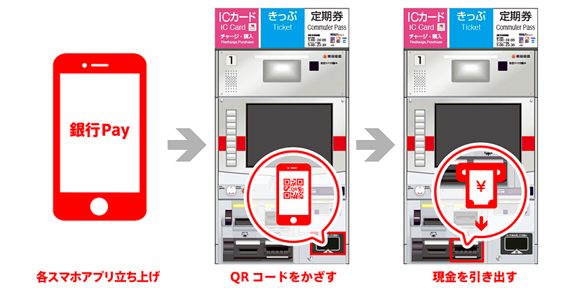 サービスの利用イメージ