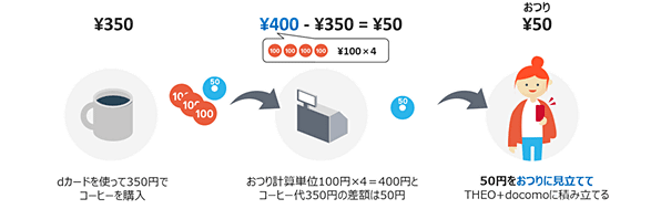 「おつり積立」イメージ