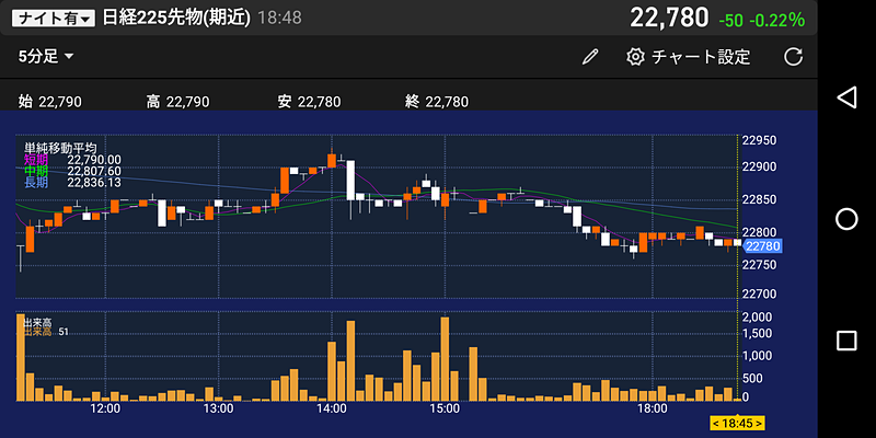 楽天証券のアプリ「iSPEED」。チャートは見やすいが、チャート以外のリスト表示はやや見にくい