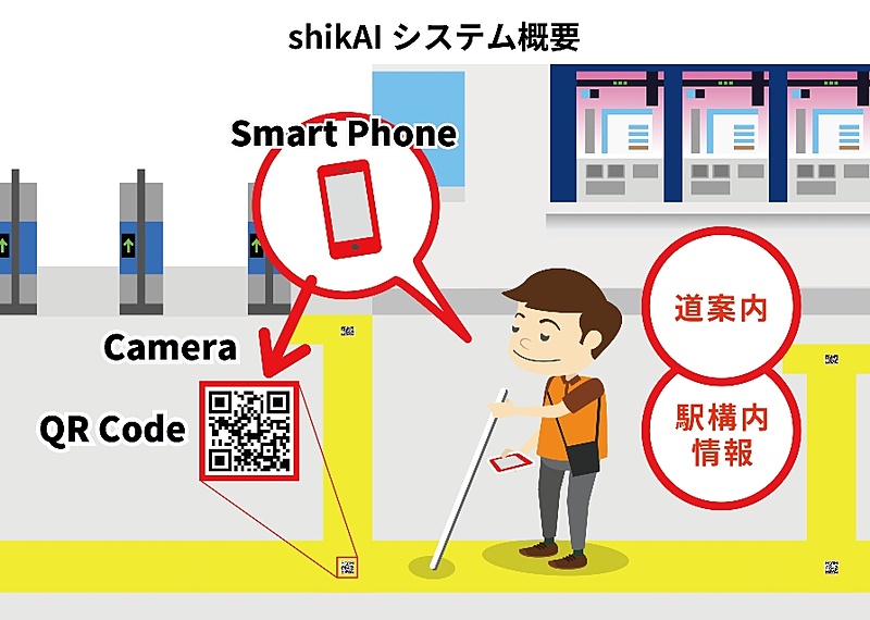 「shikAI」システム概要