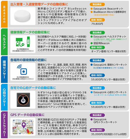 IoTセンサー総覧2019 定価35万 IoTセンサーと1年分のLTE回線がセットで販売、ソリューションに