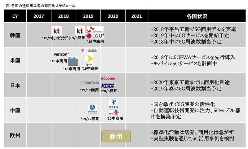 出典：MCA