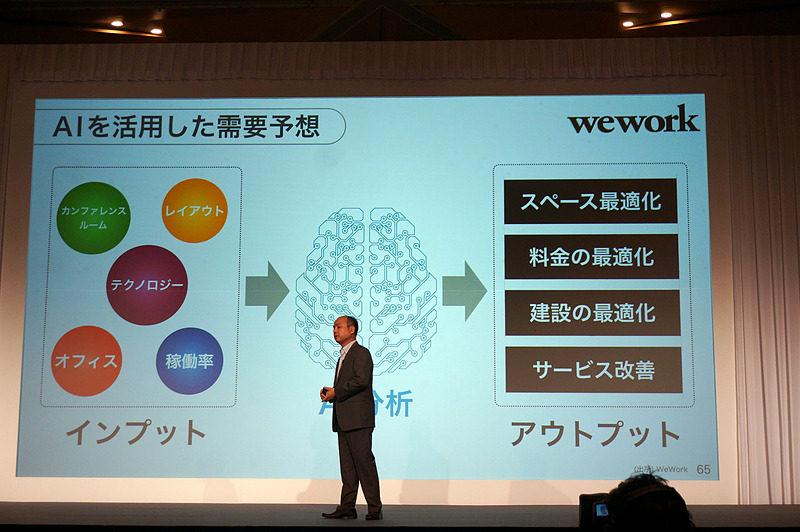 AIを利用した需要予測