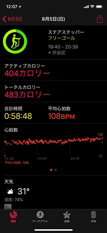 ワークアウトのデータ。心拍数120に達してないので、運動の強度としては低めだ