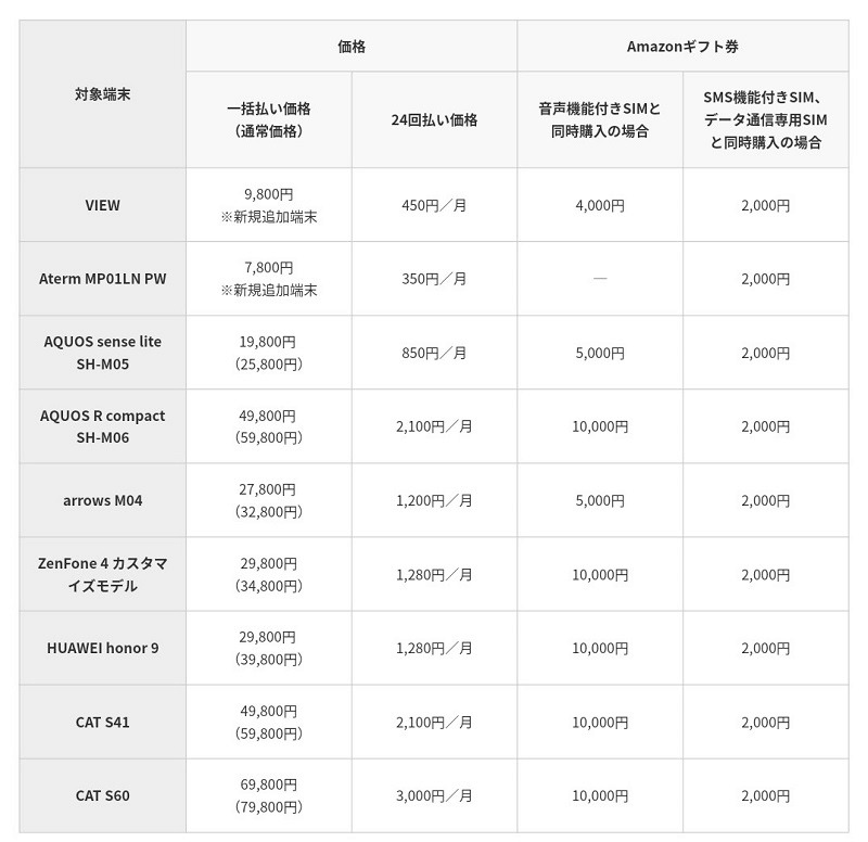 対象端末と価格