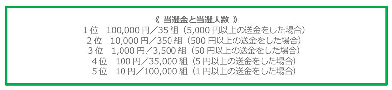 今回の「送金くじ」は1回の送金金額に当選金額が対応している。