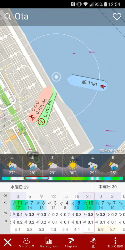 風の向きと強さ、波の高さの数値を付箋のようなデザインで表現