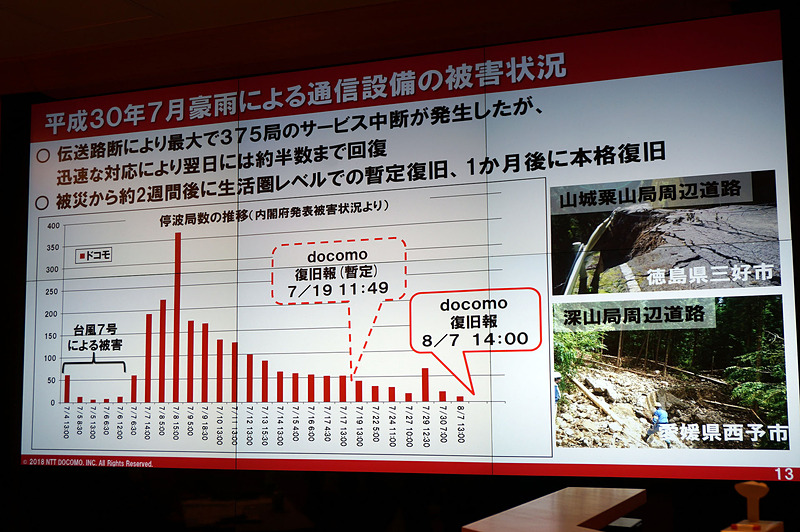 急激に膨らみ、そして回復したサービス停止の基地局数