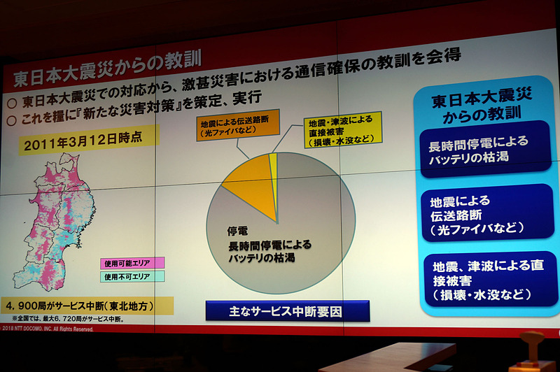 一時停止した基地局の原因。当時は電力と伝送路が大きな要因だった